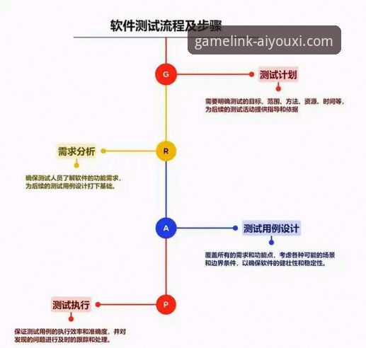 如何安全高效地完成爱游戏安卓版下载教程？一份技术评测员的深度指南